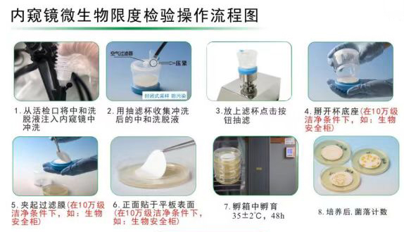 內(nèi)鏡消毒后如何進(jìn)行微生物監(jiān)測？